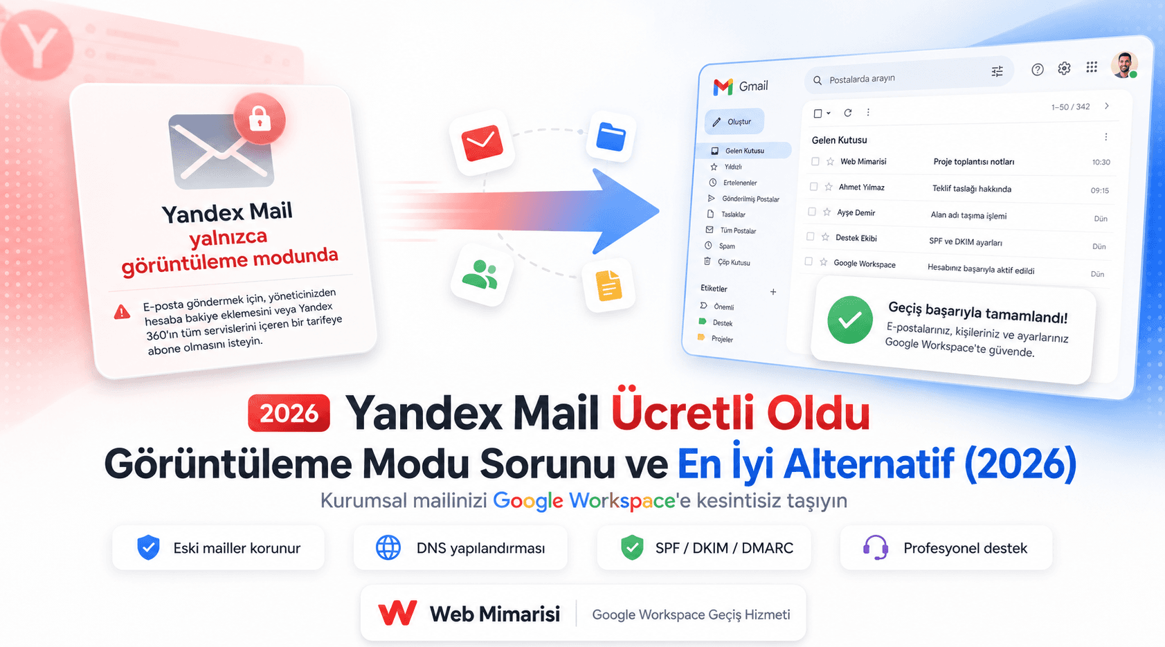 Yandex Mail Ücretli Oldu: Görüntüleme Modu Sorunu ve En İyi Alternatif (2026)