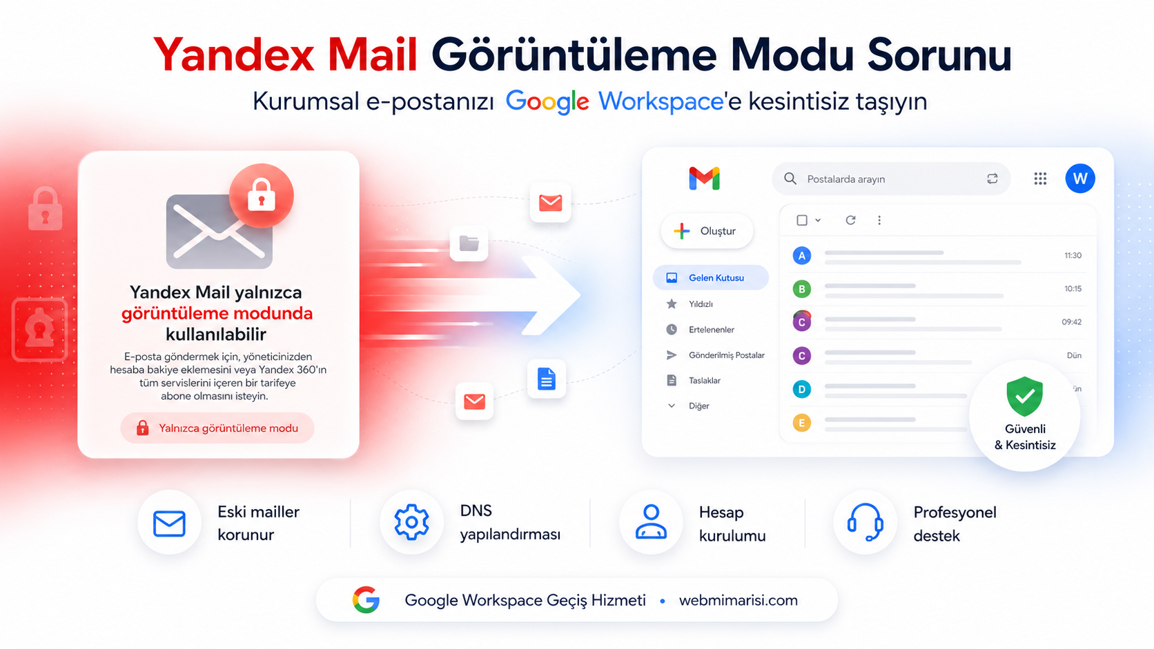 Yandex Mail görüntüleme modu sorunu ve Google Workspace'e kesintisiz geçiş